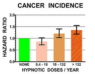 Cancer Incidence Chart